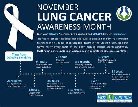 SSM Health Medical Minute: October is Lung Cancer Awareness Month